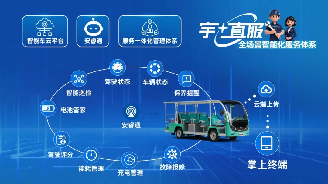 更快、更省、更安心！宇?直服开启售后服务新时代