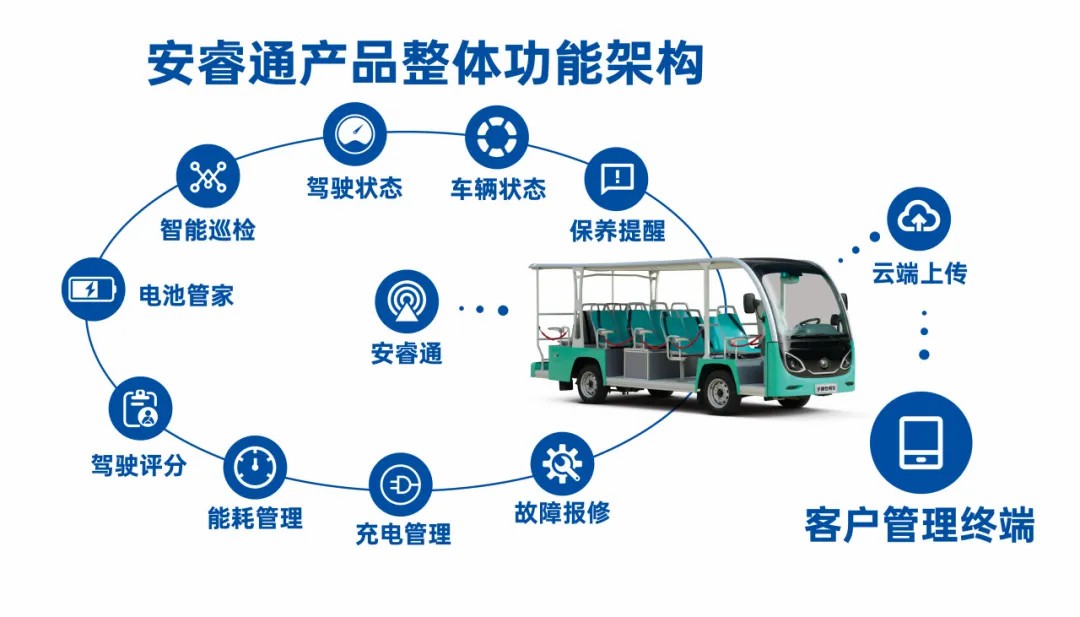 4万公里 ，100%出勤率！立博观光车助力长隆打造沉浸式生态之旅