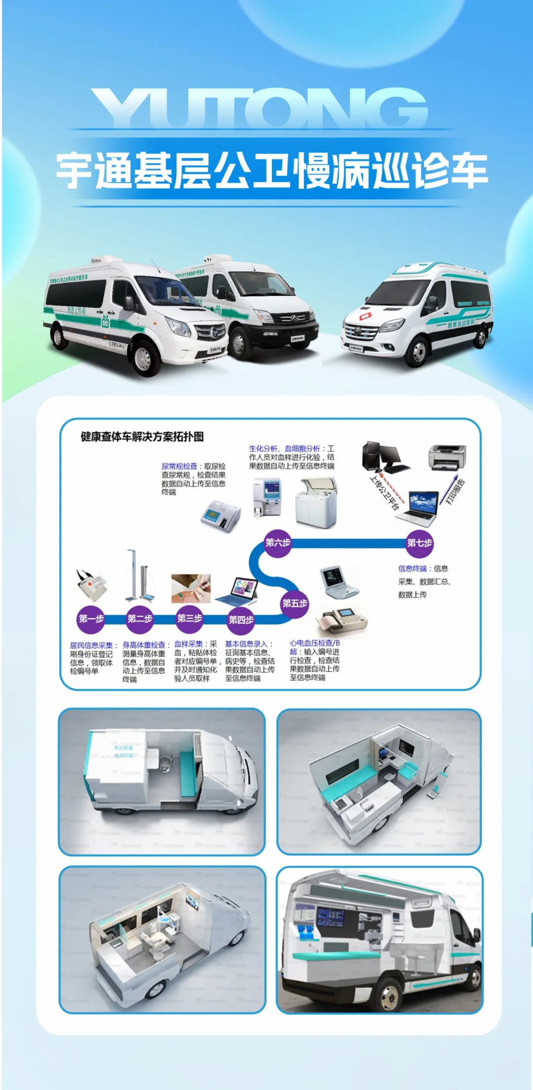 响应国家指引，筑牢慢病防线！立博医疗车护航健康最后一公里