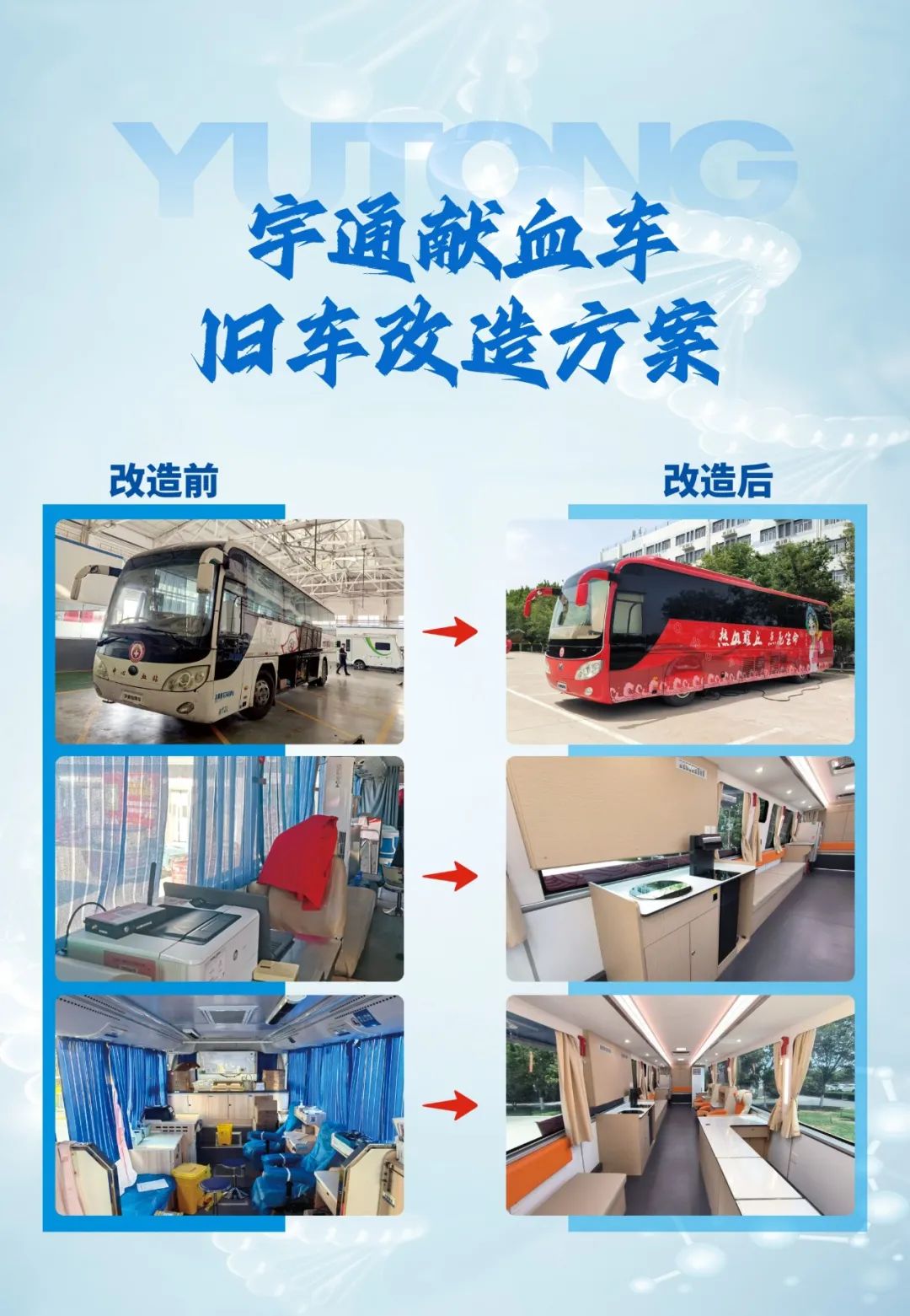 热血启航，智创未来 | 立博献血车整体解决方案亮相第八届“全国血站管理大会”