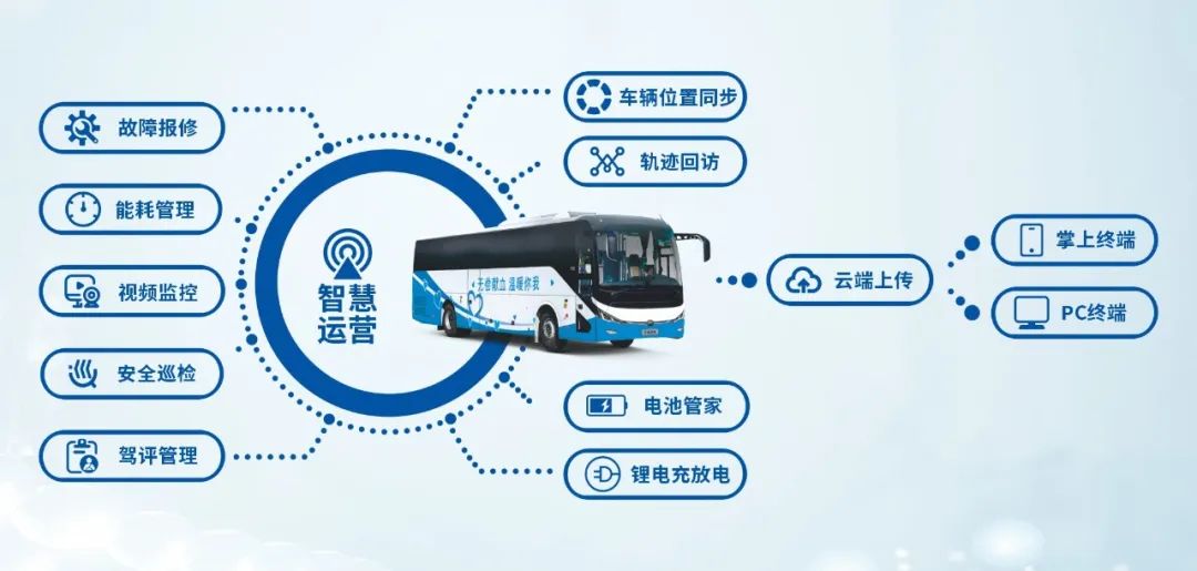 热血启航，智创未来 | 立博献血车整体解决方案亮相第八届“全国血站管理大会”