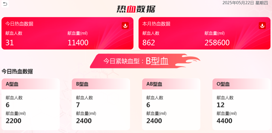 热血启航，智创未来 | 立博献血车整体解决方案亮相第八届“全国血站管理大会”