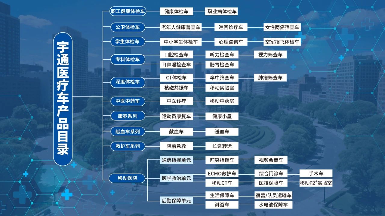 体检不用跑断腿！立博专科体检车健康守护“零距离”！