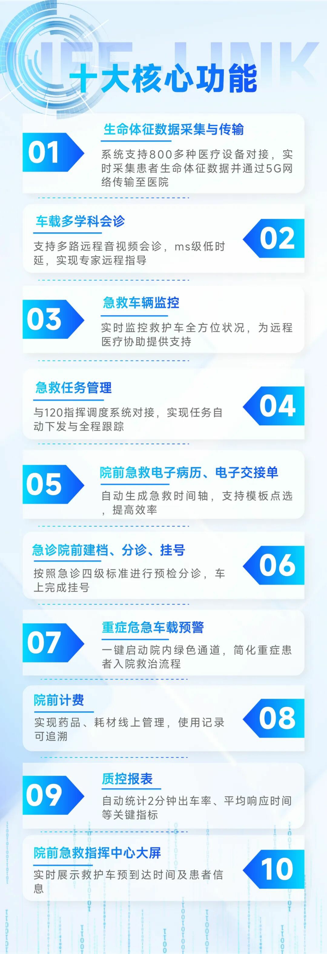 从等待救治到上车即入院：立博院前急救信息化系统，重塑医院急诊救治新生态
