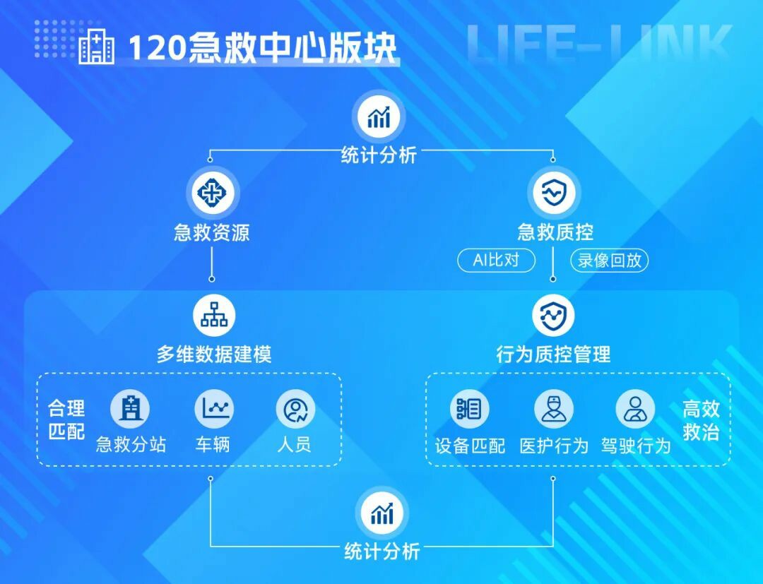 破局急救痛点！立博 “LIFE-LINK” 赋能智慧指挥，急救中心 “智慧大脑” 已上线