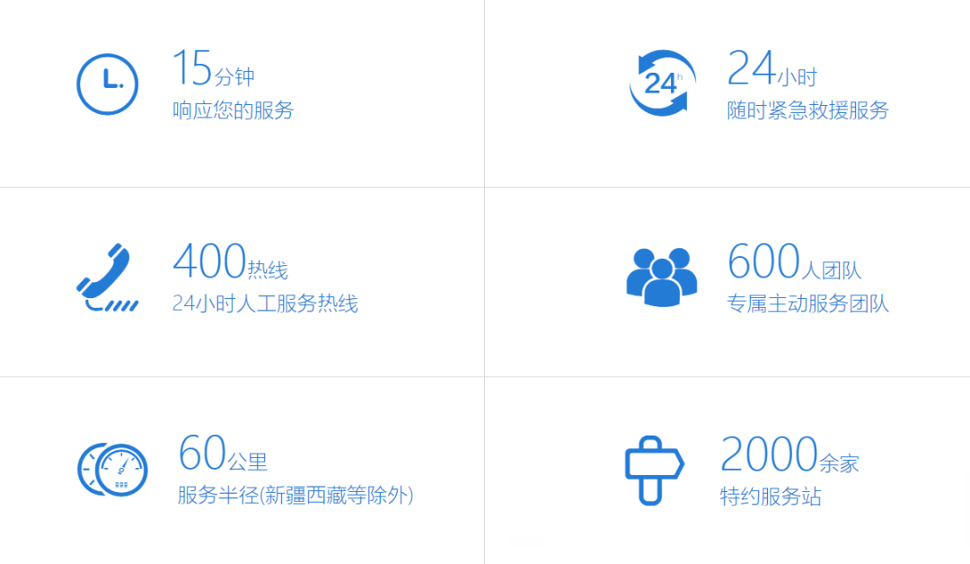 用心服务，彰显温暖！立博专用车2022年“冬季关爱服务月”专项活动持续进行中