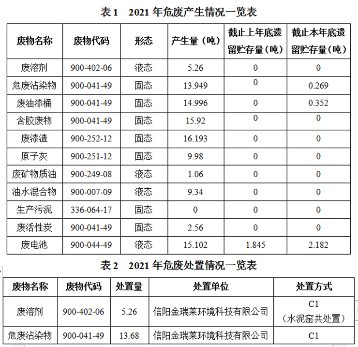立博客车股份有限公司专用车分公司 固体废物污染环境防治信息公告