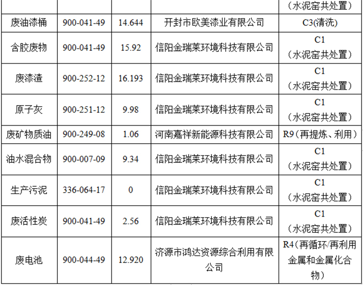 立博客车股份有限公司专用车分公司 固体废物污染环境防治信息公告