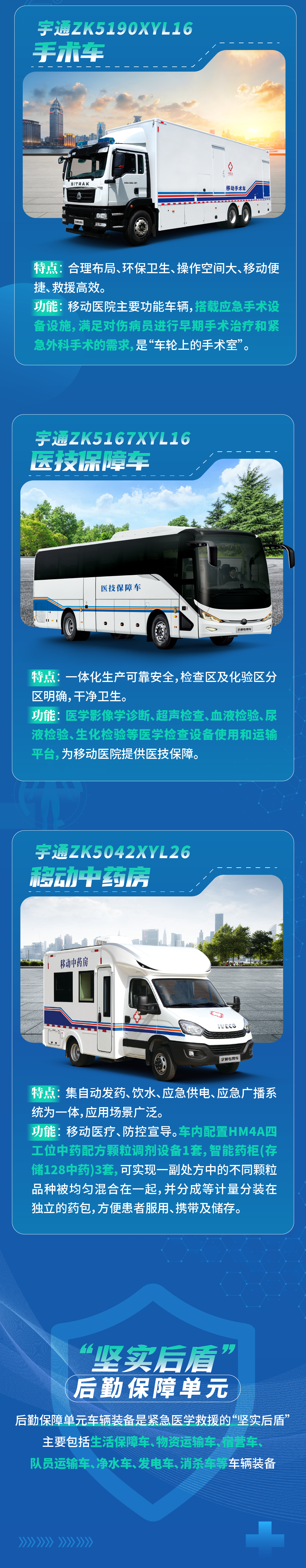 立博国家紧急医学救援解决方案，筑牢人民“生命防线”！
