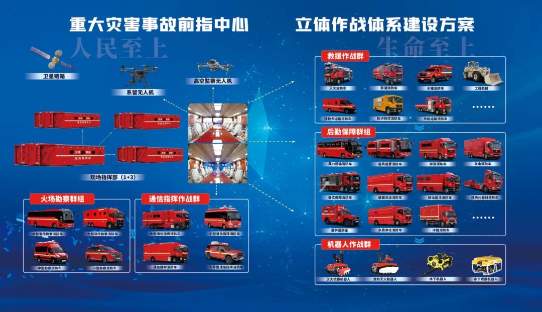 紧急集结！立博应急救援整体解决方案为福建消防“协作砺剑-2023跨区域战勤保障拉动演练”护航