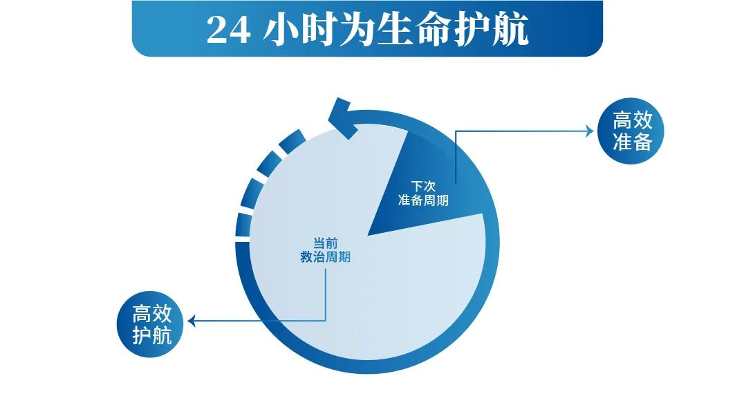 智领未来|立博救护车开启高效急救新篇章！