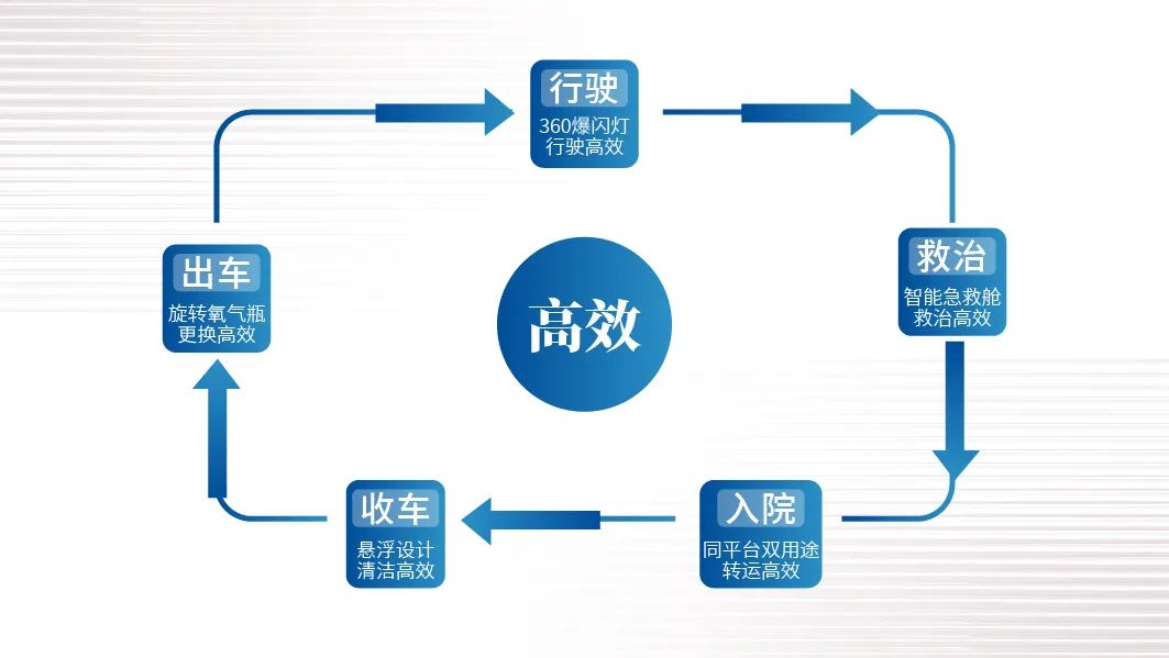 智领未来|立博救护车开启高效急救新篇章！