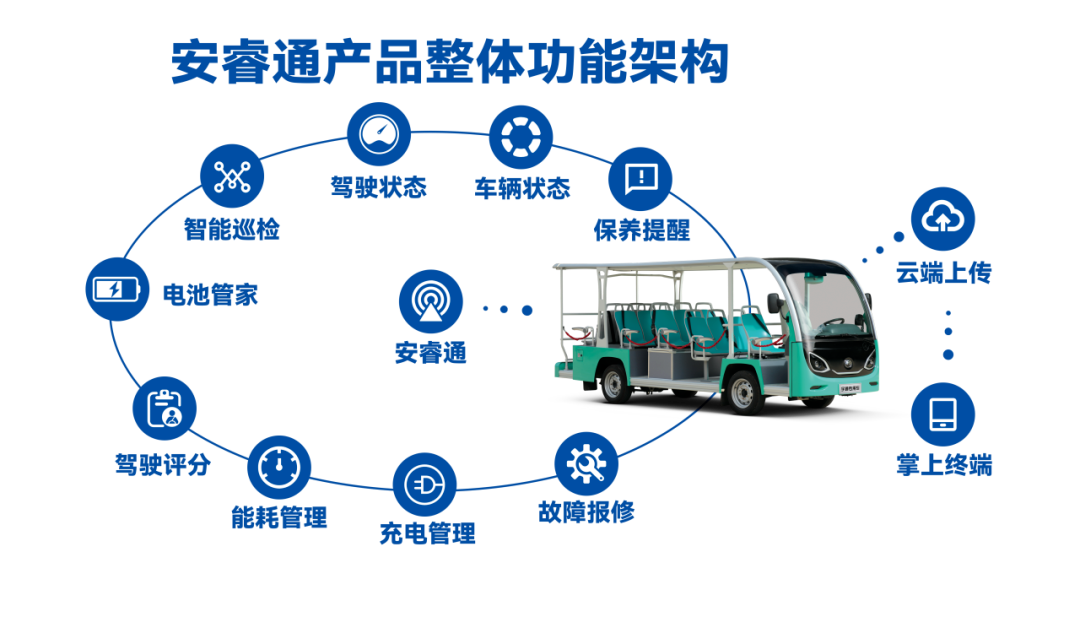立博观光车|2024承载梦想，2025为青春加电启航新篇章