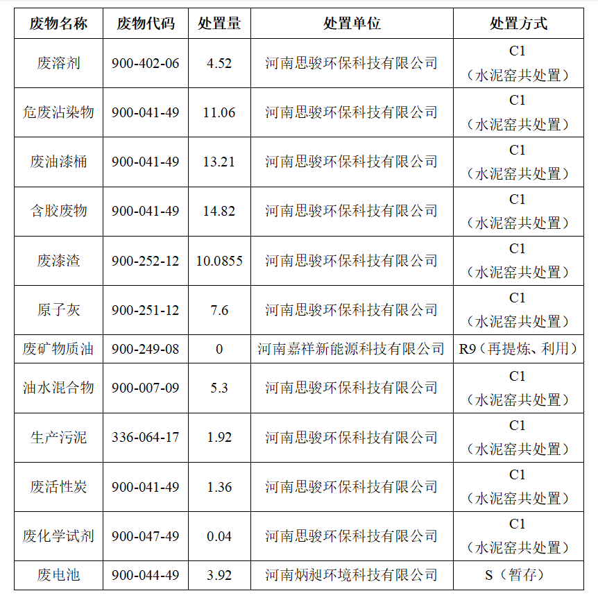 立博客车股份有限公司专用车分公司 固体废物污染环境防治信息公告