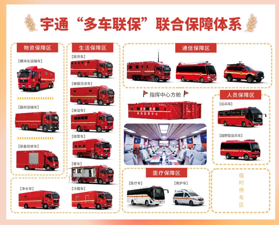 紧急集结！立博应急救援车辆参演“应急使命·2024”联合救援演习！