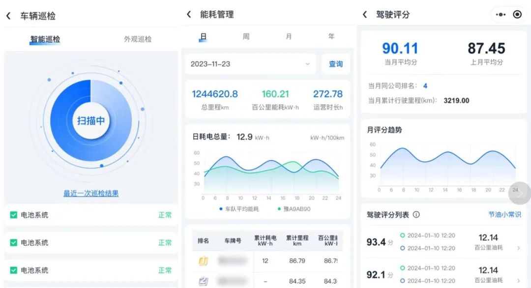 立博“多场景”巡回医疗车，守护人民群众生命健康！