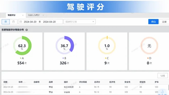 智驭未来，立博安睿通系统助力观光车客户高效运营！