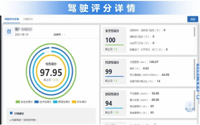 智驭未来，立博安睿通系统助力观光车客户高效运营！