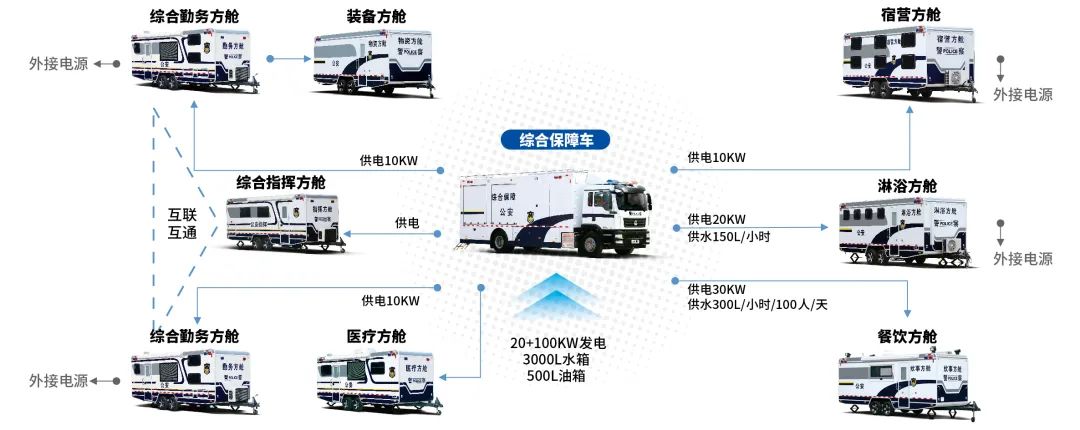立博专用车亮相全球公共安全合作论坛（连云港），为全球普遍安全建设贡献力量