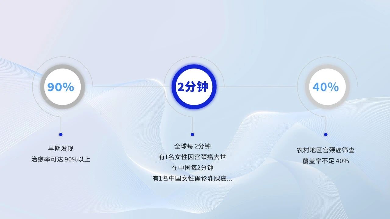 破解基层筛查难题！立博移动健康守护站，为每一个“她”筑起生命的长城
