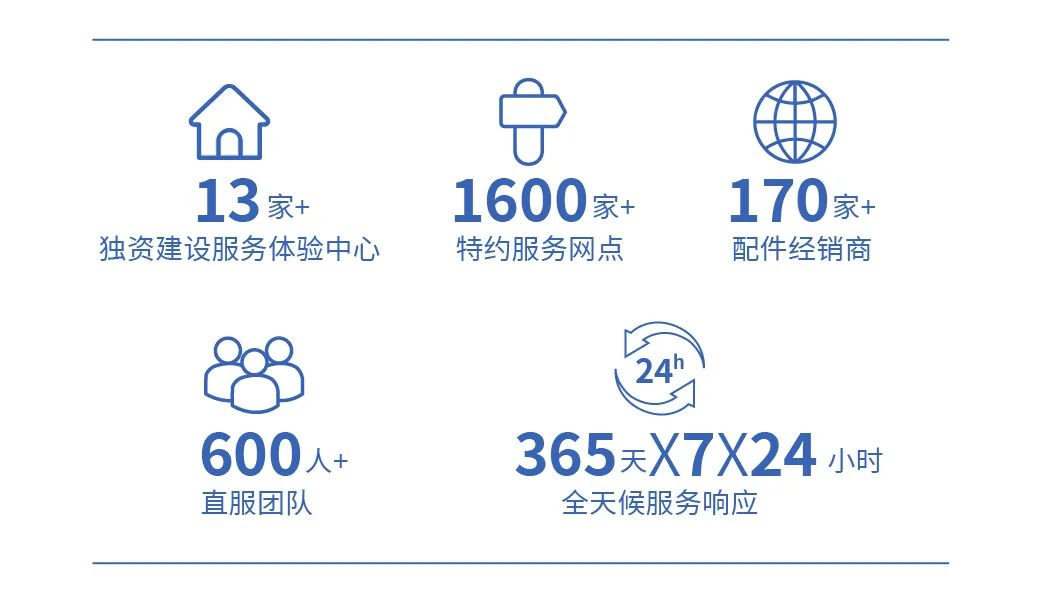 穿越春日盛景，立博观光车邀您共赴行业盛宴！
