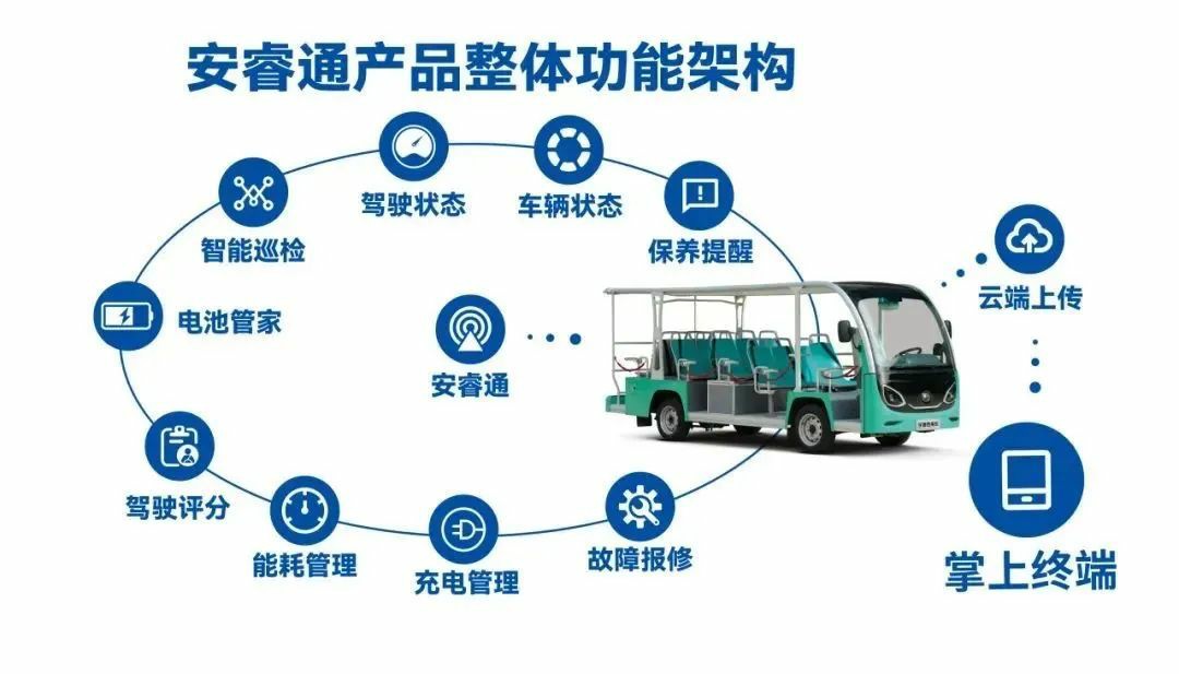 立博安睿通：全方位精准管控，开启观光车低成本高效运营新时代